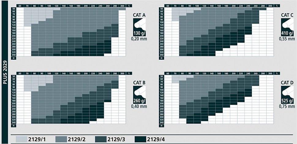 Image graph weight / length