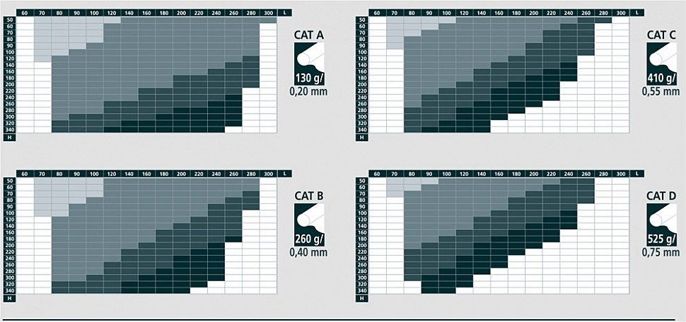 Image graph weight / length