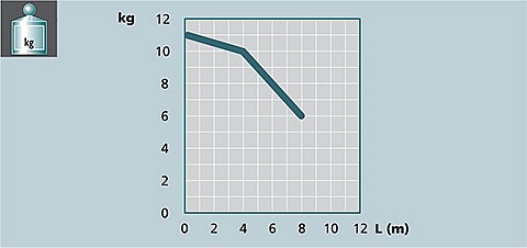 Image graph weight / length