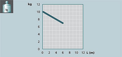 Image graph weight / length