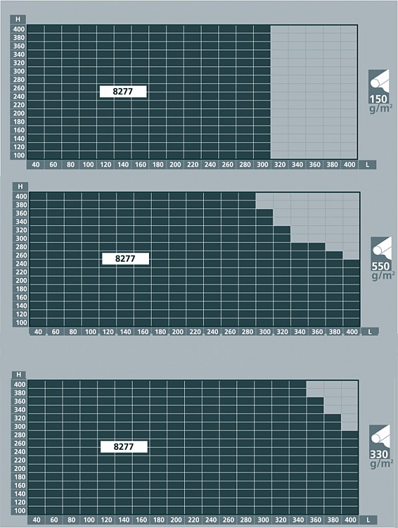 Image graph weight / length