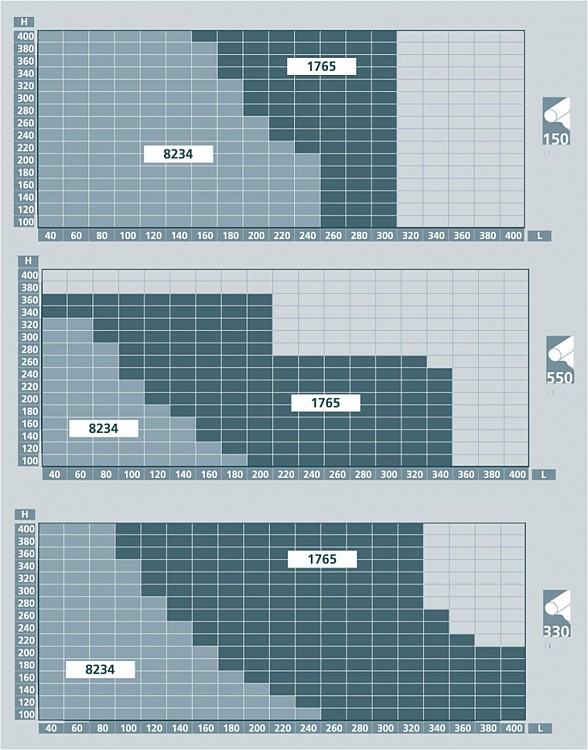 Зображення графіка вага/довга