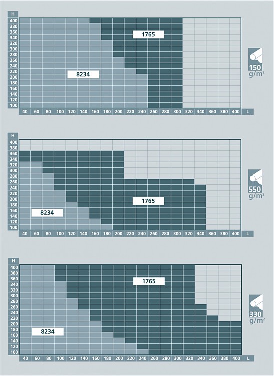 Image graph weight / length