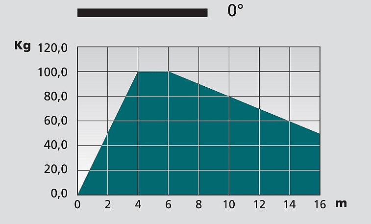 Image graph weight / length