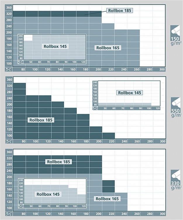 Image graph weight / length