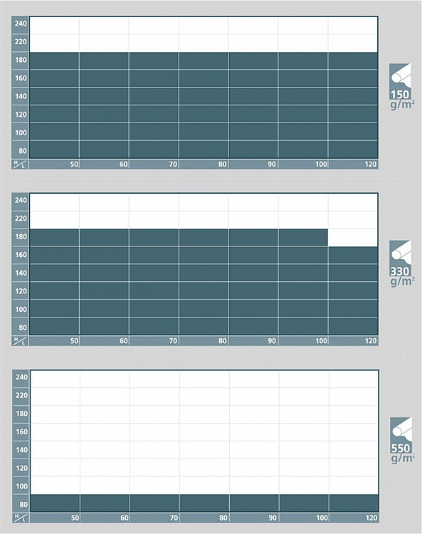 Image graph weight / length