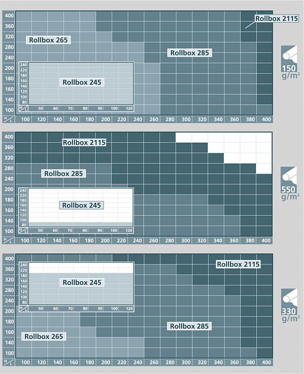 Зображення графіка вага/довга