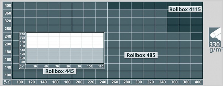 Image graph weight / length