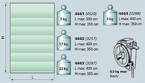 Image graph weight / length