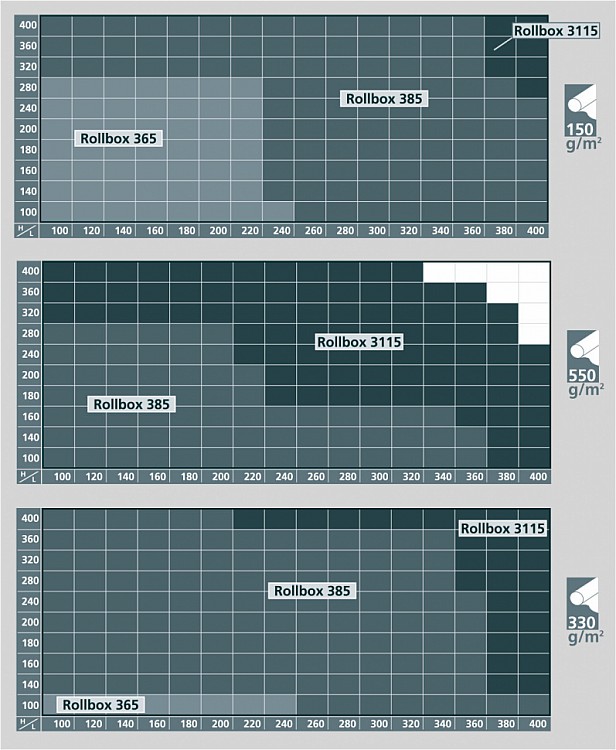 Image graph weight / length