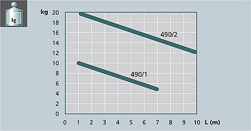 Image graph weight / length