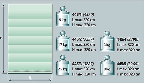 Image graph weight / length