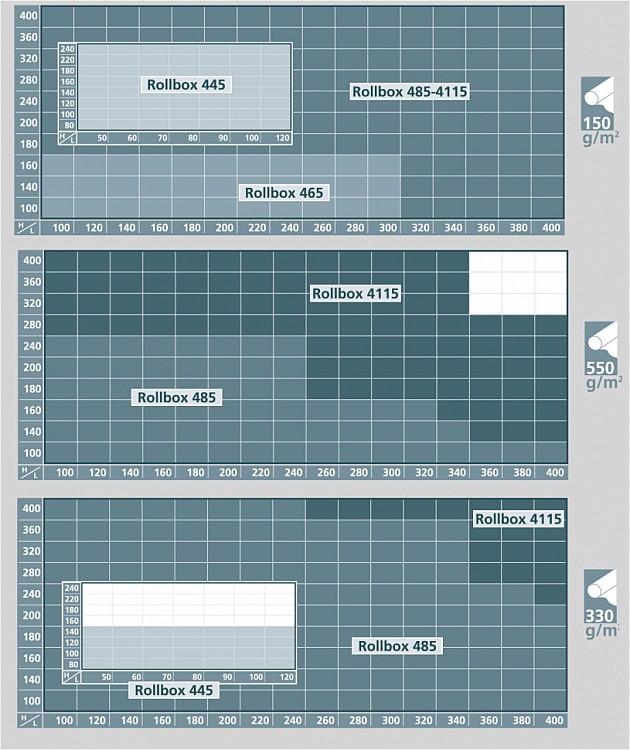 Image graph weight / length