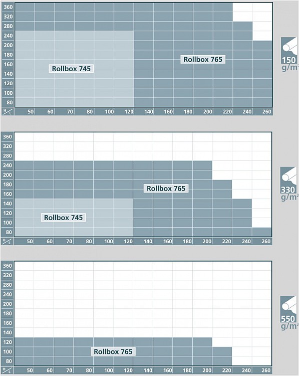 Image graph weight / length