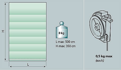 Image graph weight / length