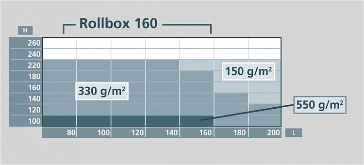 Image graph weight / length