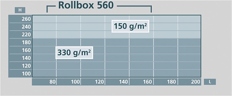 Image graph weight / length