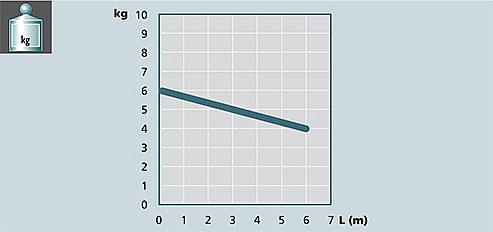 Image graph weight / length