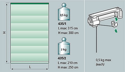 Image graph weight / length