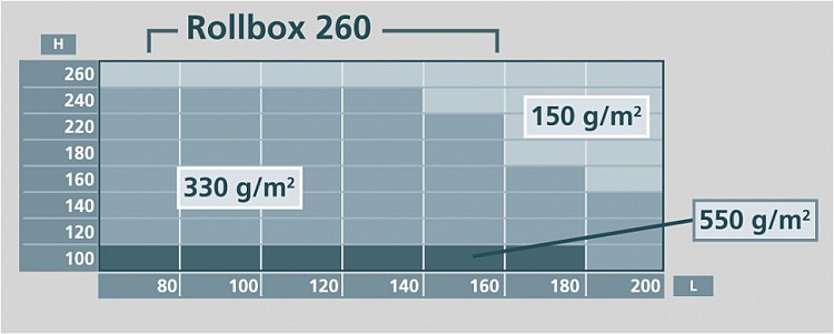 Image graph weight / length