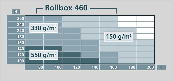 Image graph weight / length