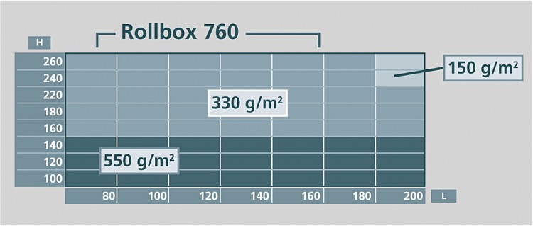 Image graph weight / length