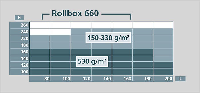 Image graph weight / length