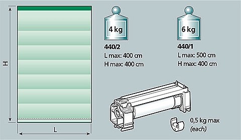 Image graph weight / length