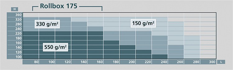 Image graph weight / length