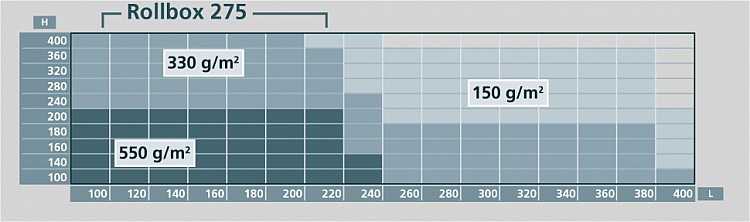 Image graph weight / length