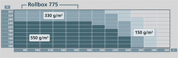 Image graph weight / length