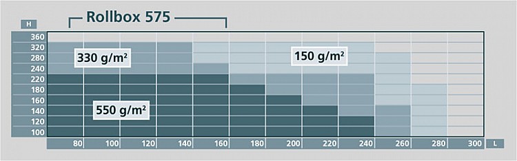 Image graph weight / length