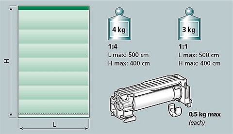 Image graph weight / length