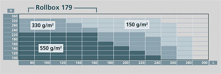 Image graph weight / length