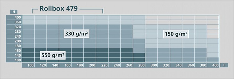 Image graph weight / length