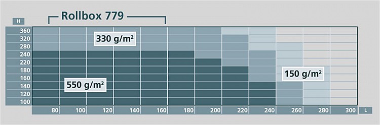 Image graph weight / length