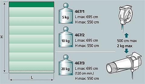 Image graph weight / length