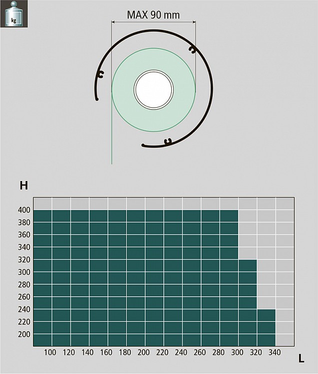 Image graph weight / length