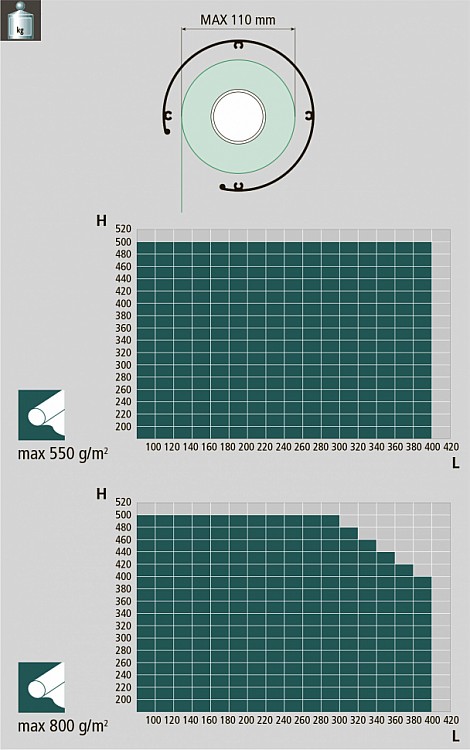 Image graph weight / length