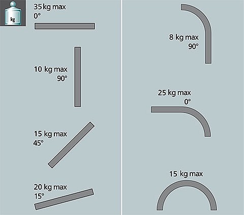 Image graph weight / length