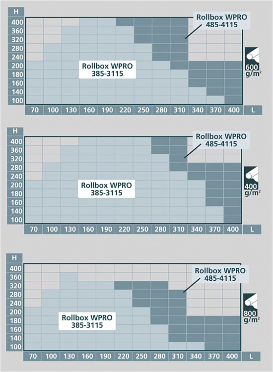 Image graph weight / length