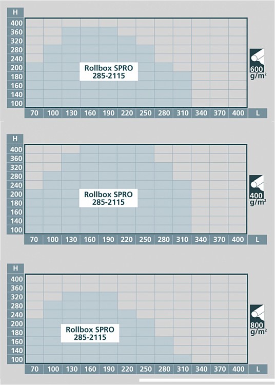 Image graph weight / length