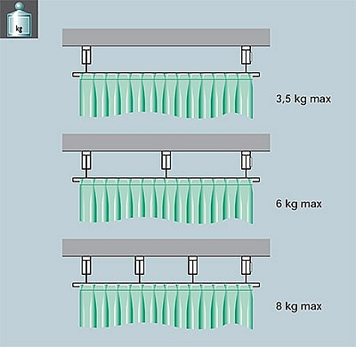 Image graph weight / length