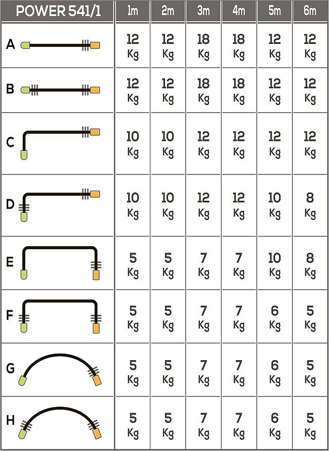 Image graph weight / length