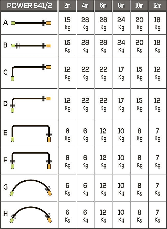 Image graph weight / length