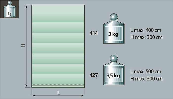 Image graph weight / length