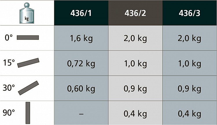 Изображение графика вес/длинна