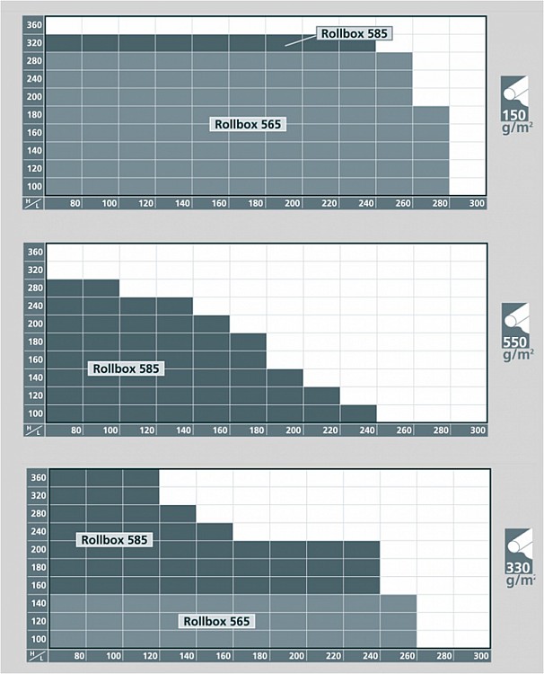 Image graph weight / length