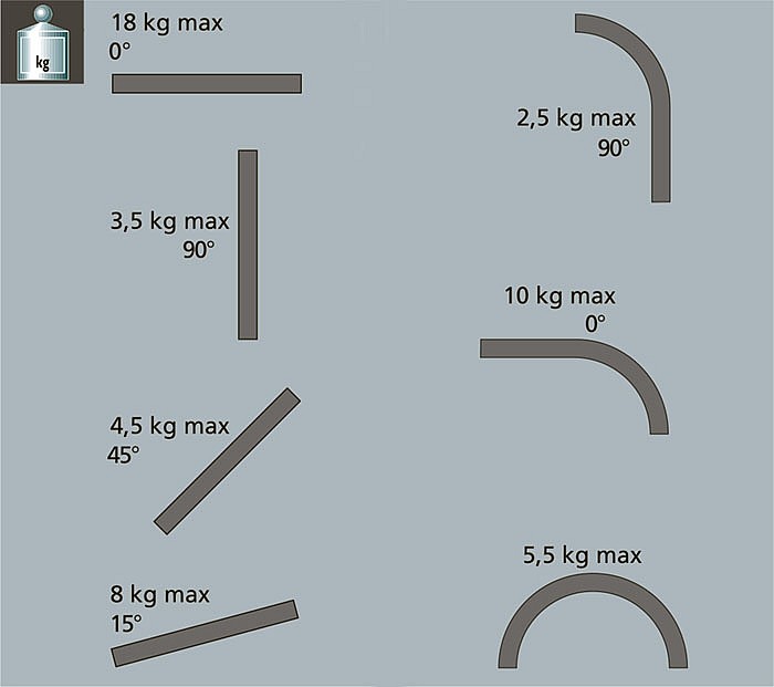 Image graph weight / length