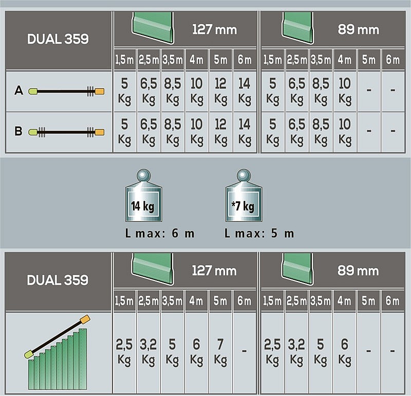 Image graph weight / length